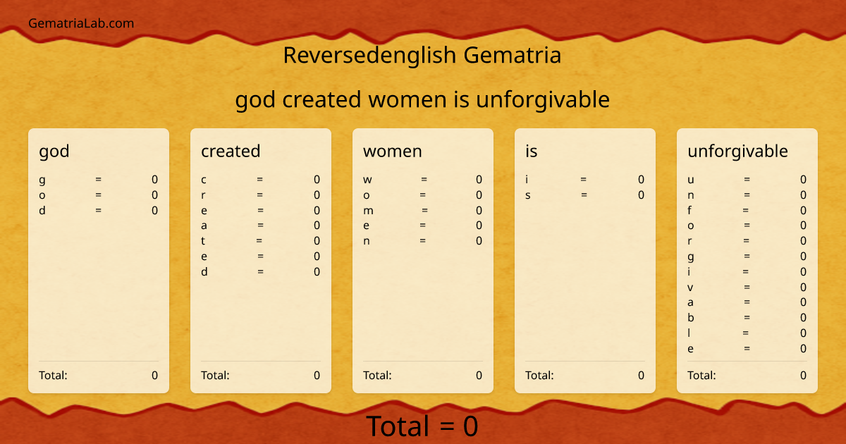 god created women is unforgivable in reversedenglish Gematria